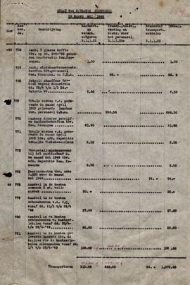 Staat van uitgaven gedurande de maand Mei 1949
