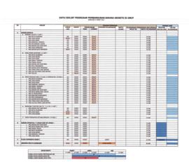 Data Ceklist Pekerjaan Pembangunan Sarana Geosite di Geopark  Nasional Ciletuh – Palabuhanratu 9 ...